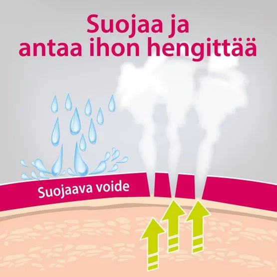 Vagisan Suojaava Voide - Apteekki 360 Helsinki - Verkkoapteekki