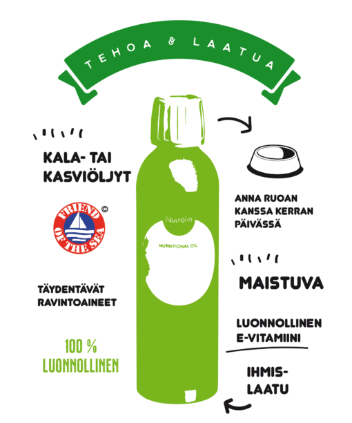 Nutrolin Horse Joint Duo 3000ml - Rasvahapot Hevoselle - Apteekki 360 Helsinki - Verkkoapteekki