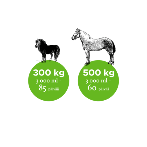 Nutrolin Horse Skin & Coat 3000ml - Rasvahapot Hevoselle - Apteekki 360 Helsinki - Verkkoapteekki