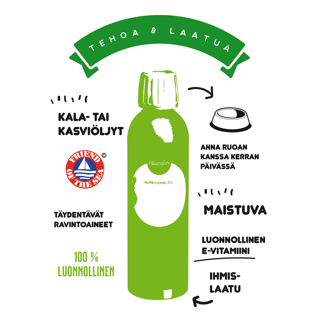 Nutrolin Horse Sport 3000ml - Rasvahapot Hevoselle - Apteekki 360 Helsinki - Verkkoapteekki